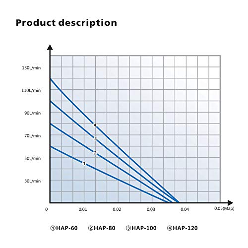 HAILEA HAP-120 Air Pump