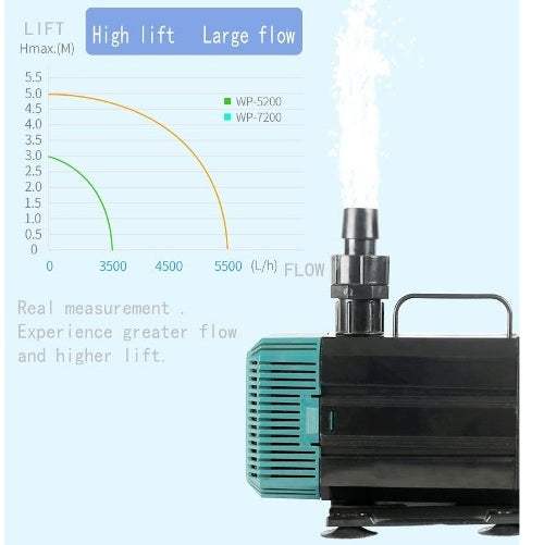Sobo WP-7200 Submersible Water Pump For Fountain and  Fish Tank 135 watts - 3