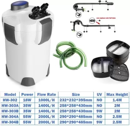 SUNSUN HW 304B External Canister Filter - 3