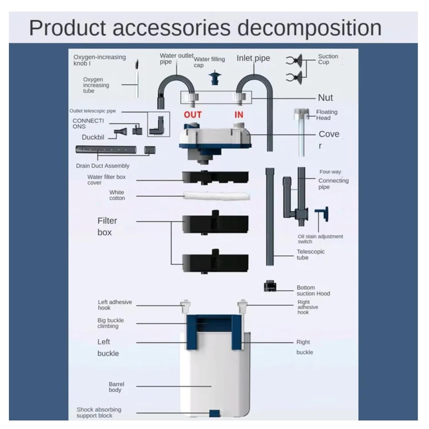 Sunsun YBG-300 Hang-On Canister Filter (5W) – 300L/H with Easy-Fill Priming Port - 4
