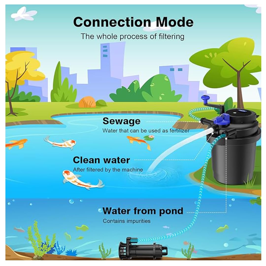 Sunsun CPF-15000 Bio Pressure Pond Filter UV-C 18W ( Pump not Included)