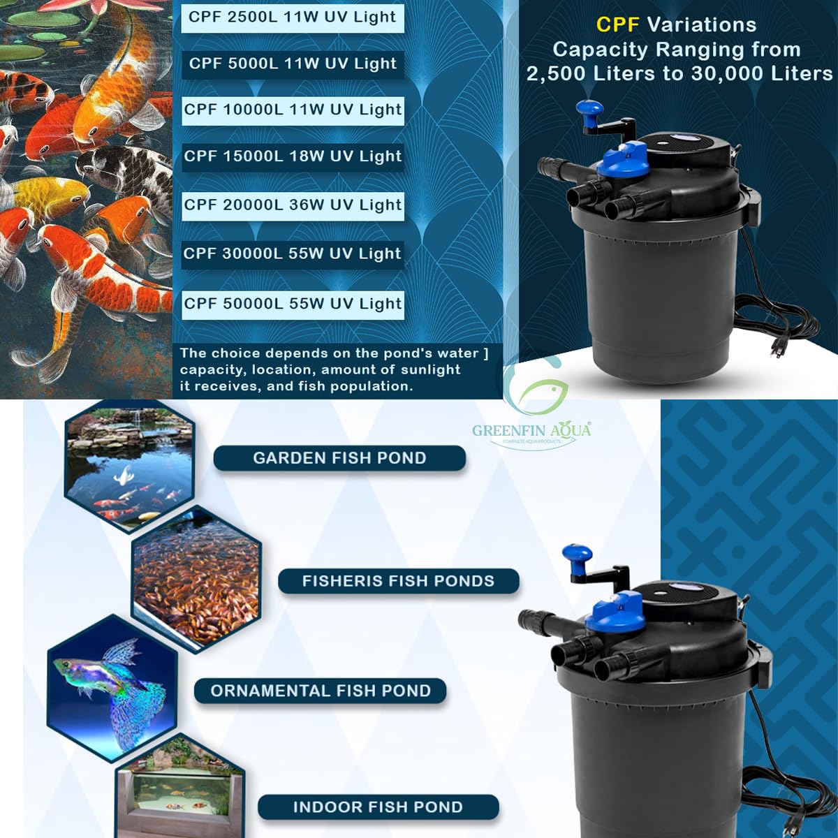 Sunsun CPF-20000 Bio Pressure Pond Filter - 36W UV Light, 12000 L/H